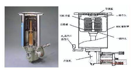 lng低溫泵工作原理與常見故障，進(jìn)口lng低溫潛液泵品牌有哪些
